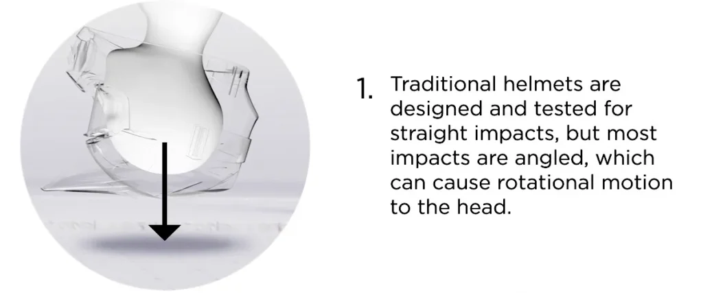 principe et efficacité du système mips pour la protection des motards