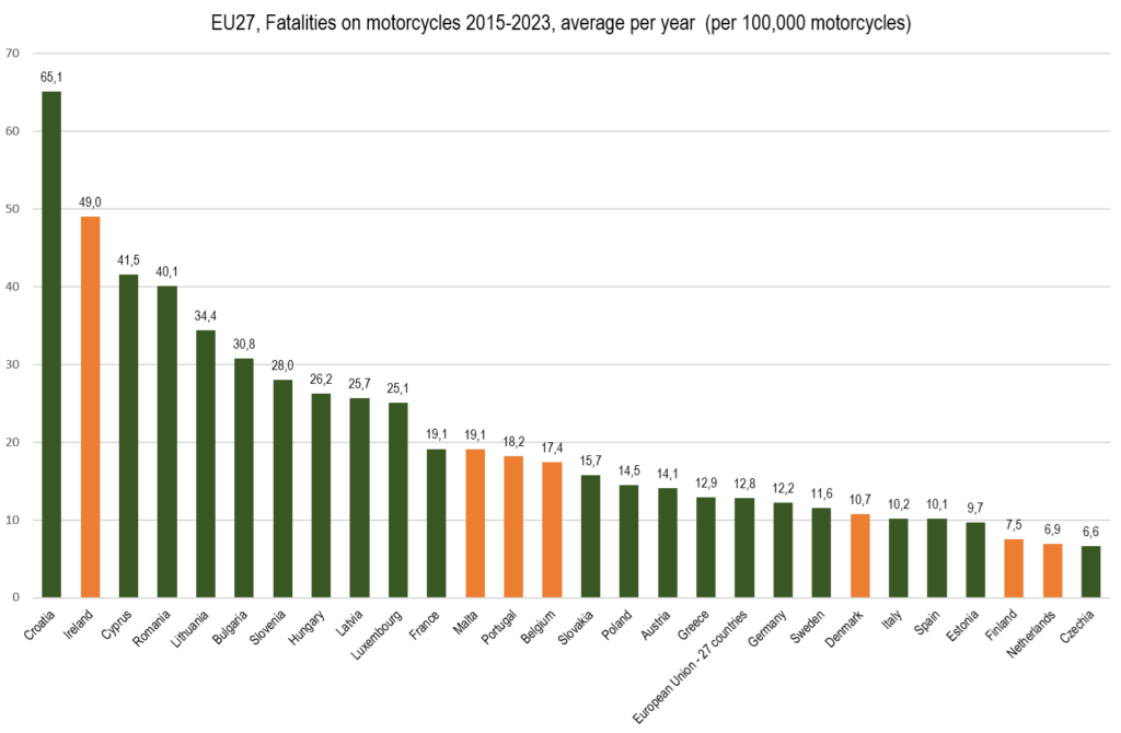 l’europe veut imposer le contrôle technique moto à tout prix, mais les chiffres prouvent que ça ne sauve presque aucune vie 1