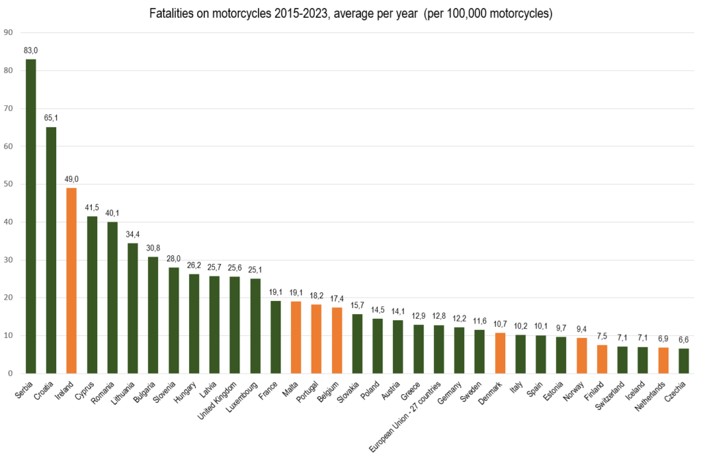 l’europe veut imposer le contrôle technique moto à tout prix, mais les chiffres prouvent que ça ne sauve presque aucune vie 2