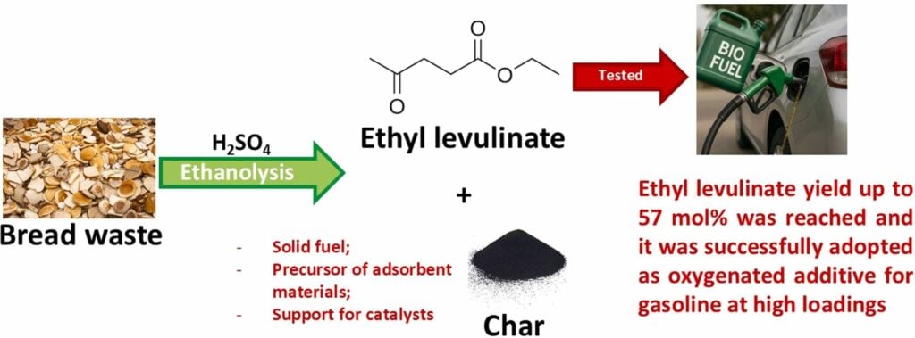 1 s2.0 s2213343725046822 ga1 lrg