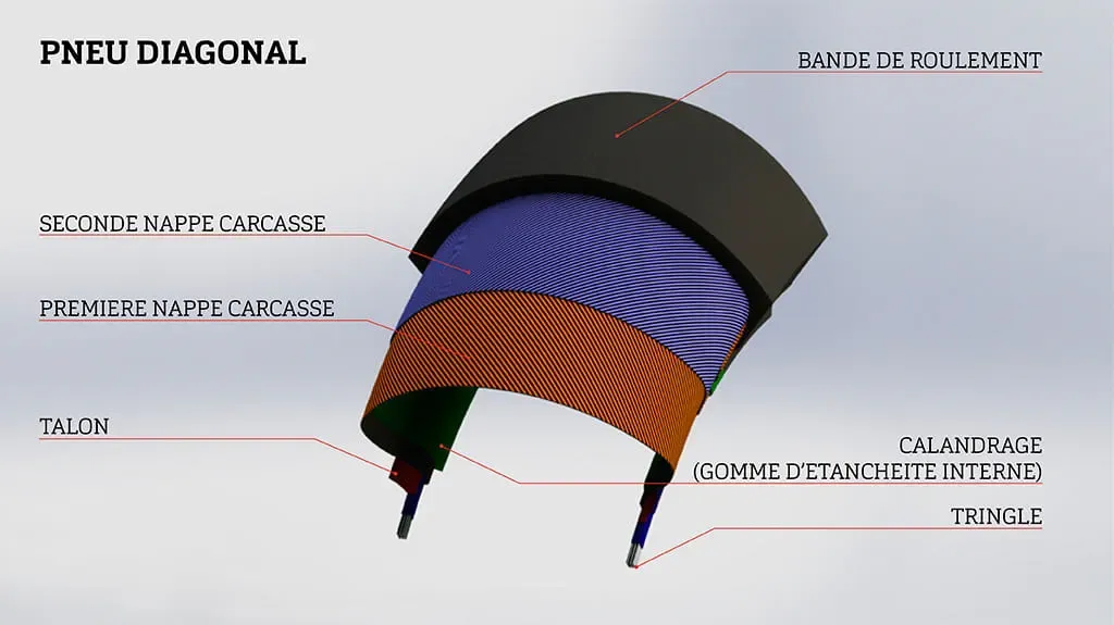 vos pneus moto vous parlent sans que vous le sachiez ce guide pour comprendre leurs différentes couches peut vous être bien plus utile que vous ne l’imaginez 1