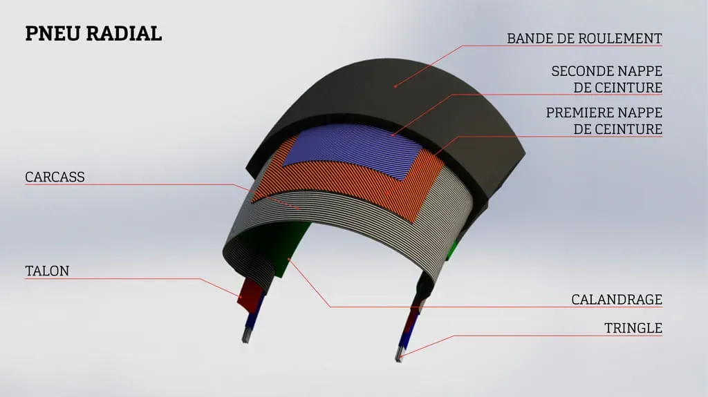 vos pneus moto vous parlent sans que vous le sachiez ce guide pour comprendre leurs différentes couches peut vous être bien plus utile que vous ne l’imaginez 3