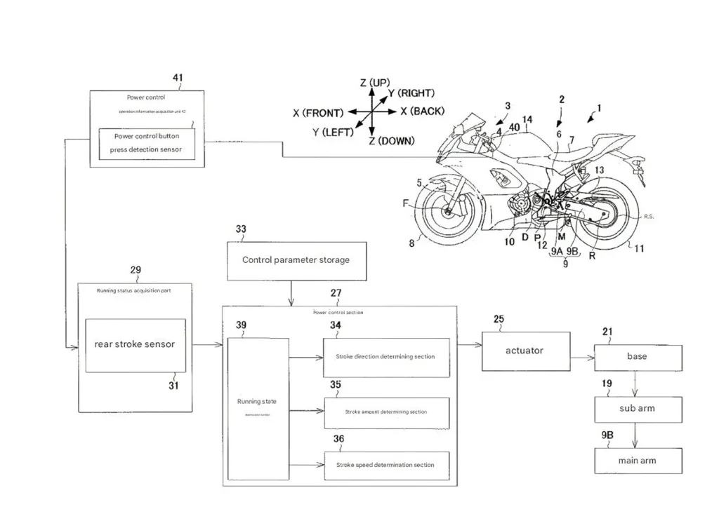 yamaha vient de breveter une chose incroyable que personne n’avait osé toucher depuis l’invention de la moto et les motards pourraient en profiter bien plus vite qu’ils ne l’imaginent 2